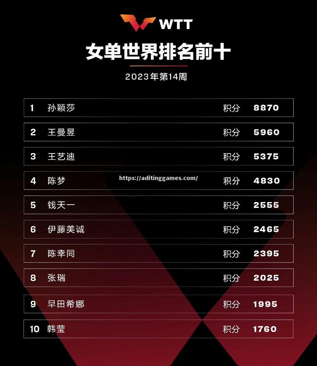 可别尔主场战平，积分排名不升不降