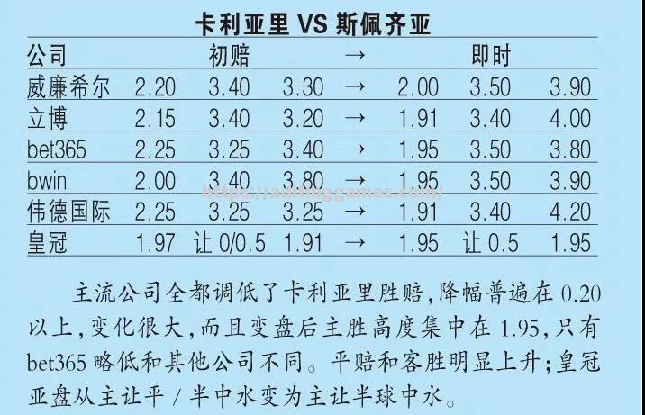 塞维利亚保持不败，豪取榜首位置