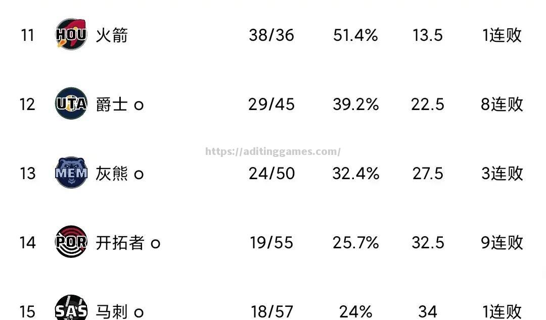 沃尔夫斯堡豪取连胜，斩获宝贵三分升至积分榜第三